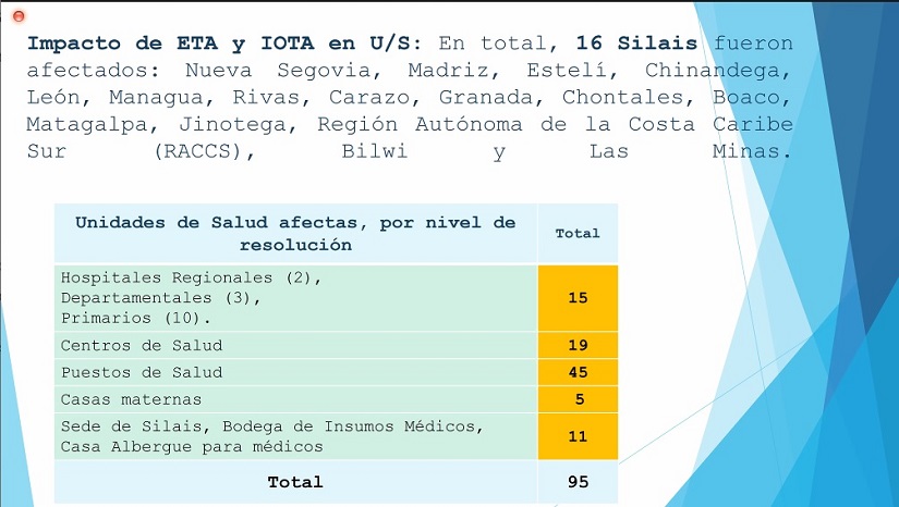 informe